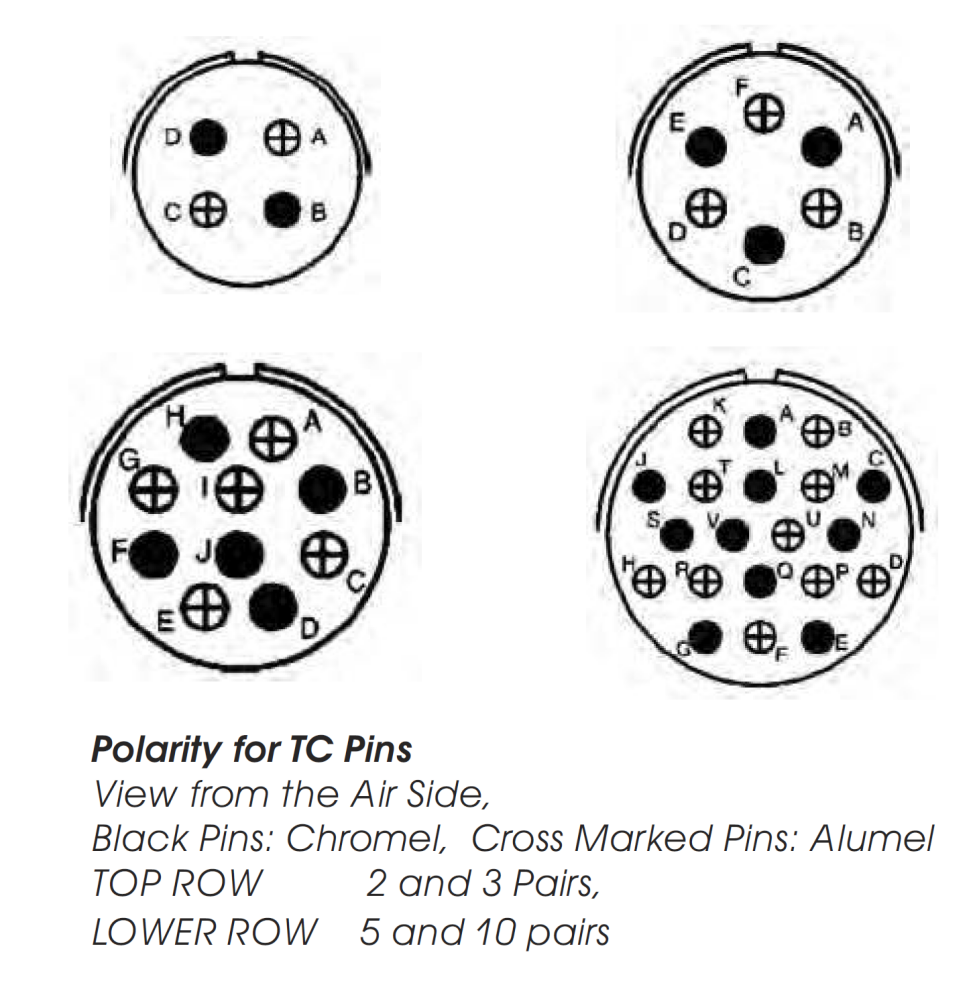 Allectra MS热偶真空馈通