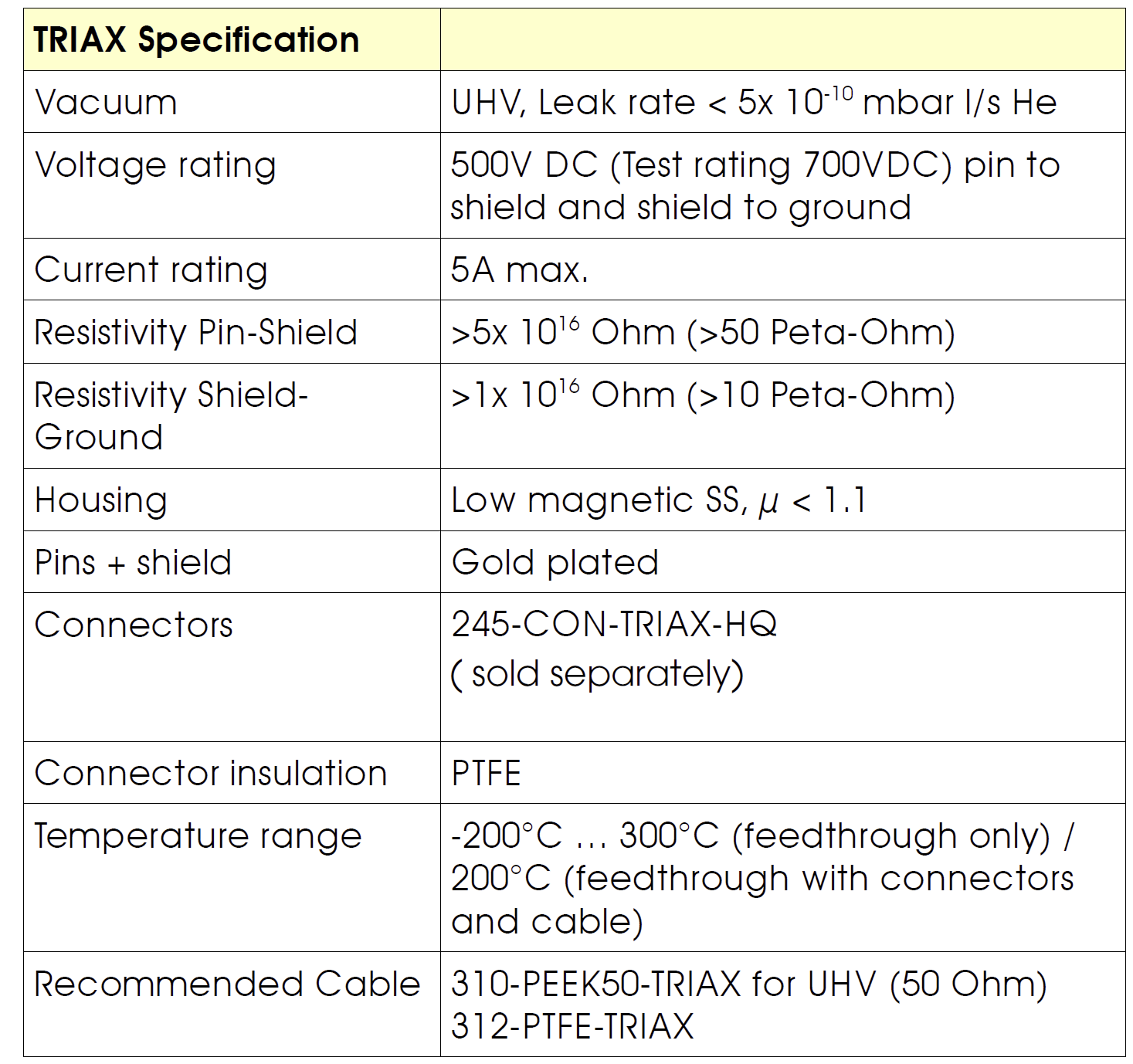 三同轴真空馈通的基本技术指标