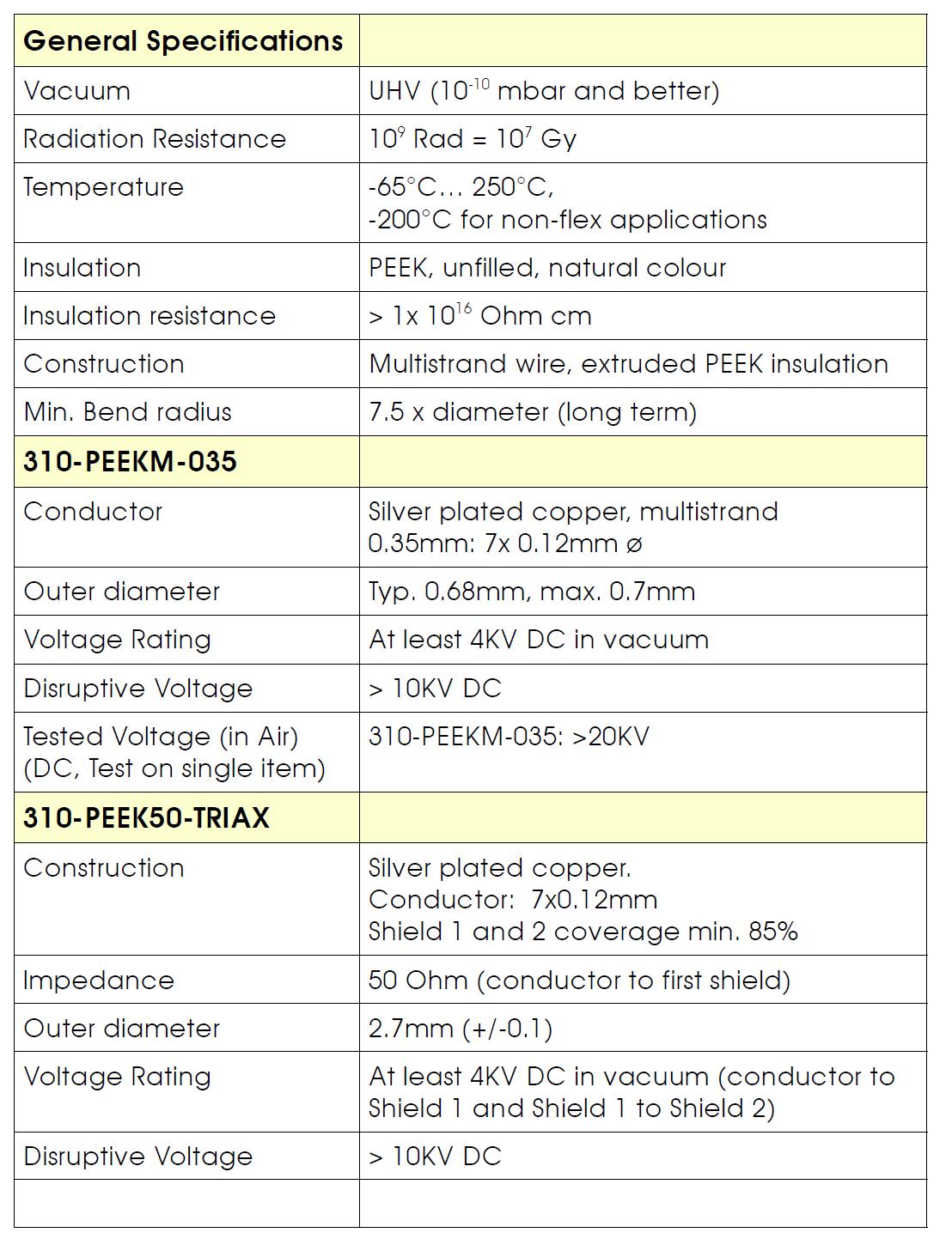 310-PEEKM50-TRIAX三同轴线缆技术参数