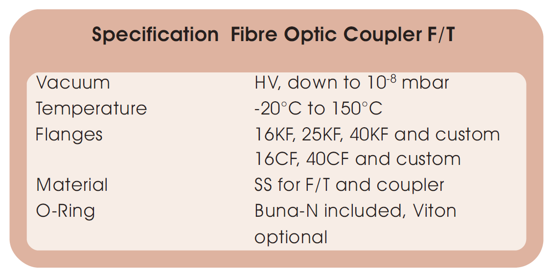 高真空光纤耦合真空馈通的技术参数