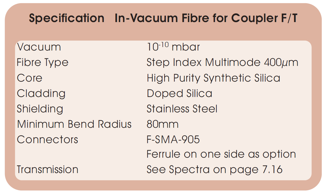 真空内光纤的基本技术参数