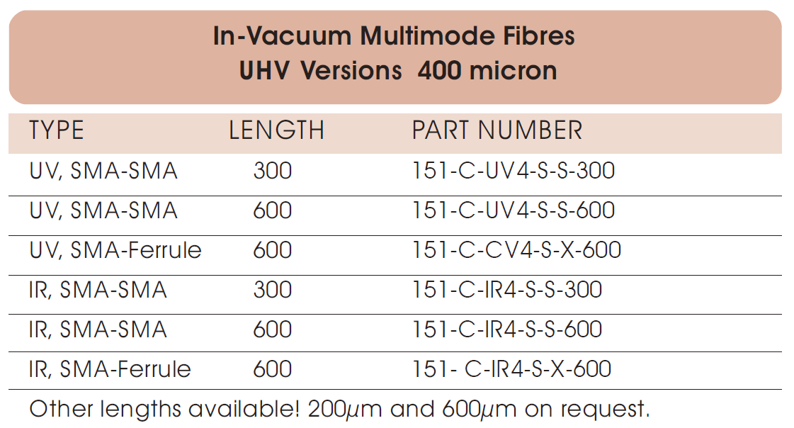 真空内光纤选型