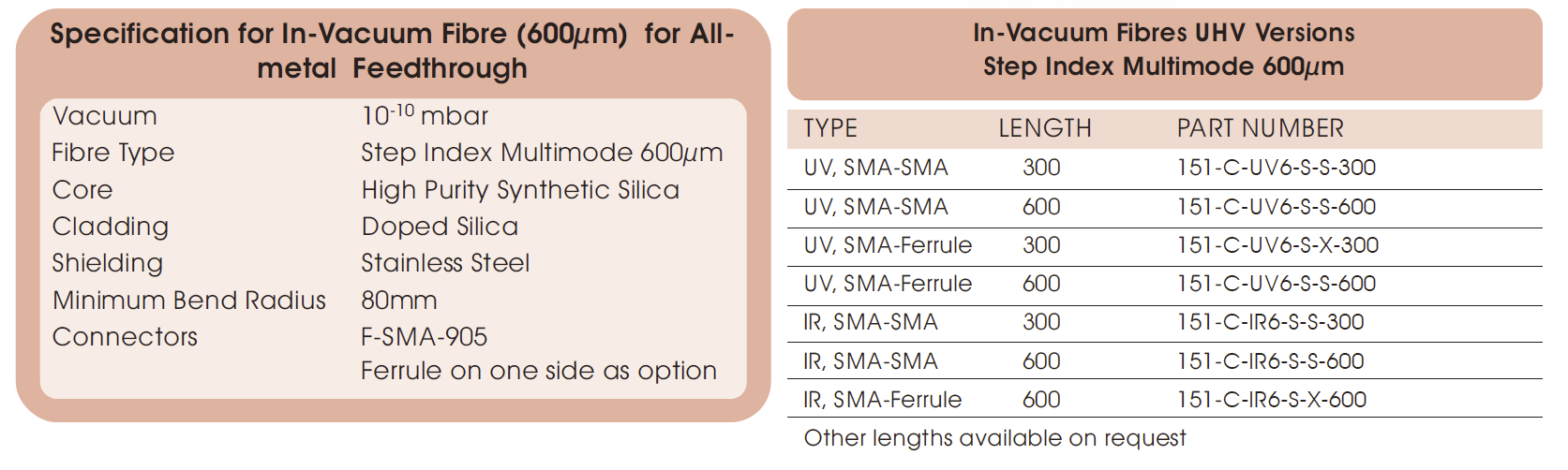 真空内光纤的技术参数及选型