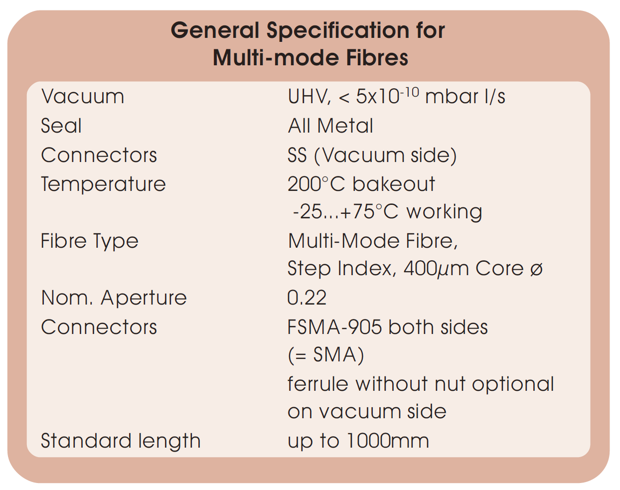 多模光纤的基本技术参数