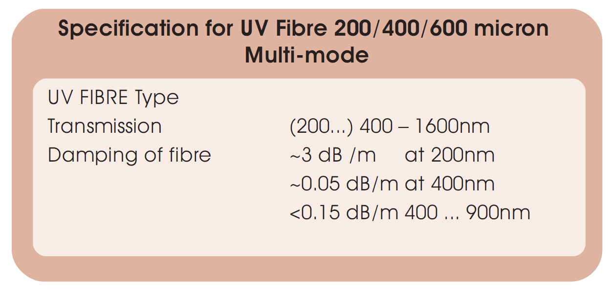 UV型多模光纤的基本技术参数