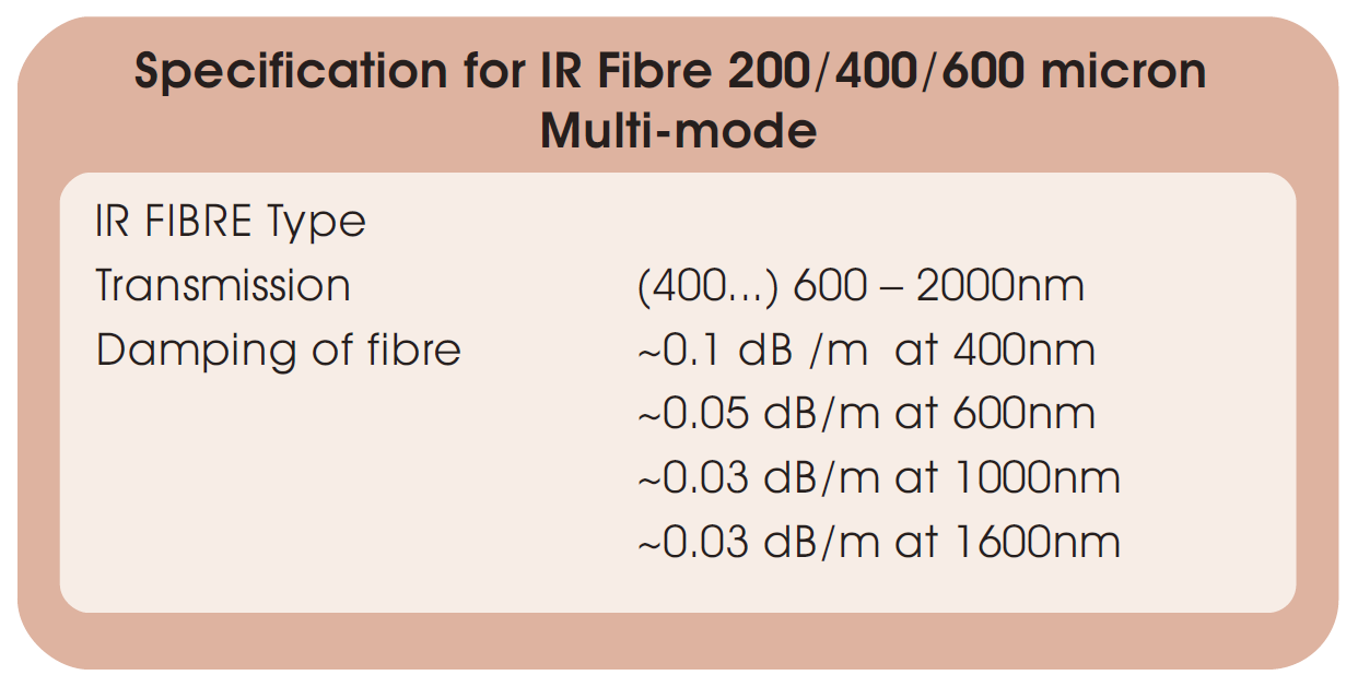 IR型多模光纤的基本技术参数
