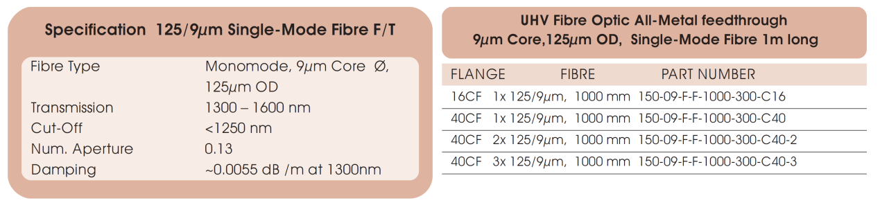 125/9μm光纤的基本技术参数