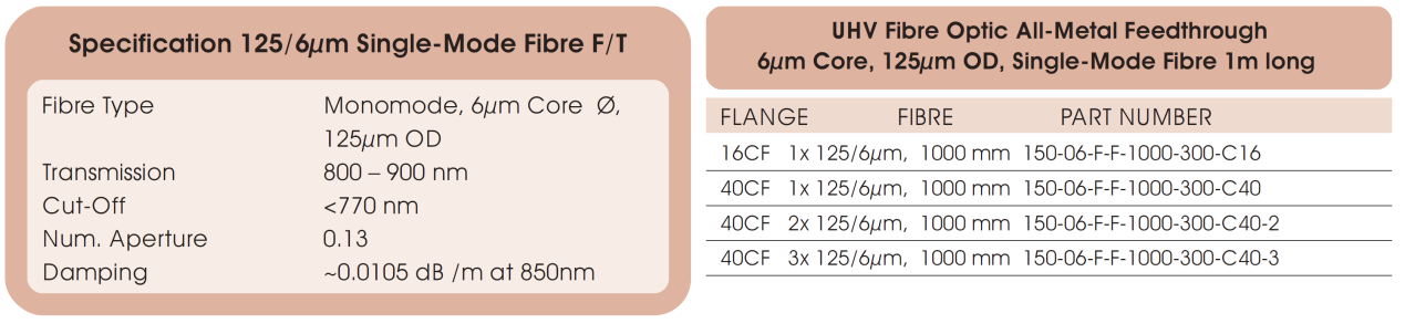 125/6μm光纤的基本技术参数