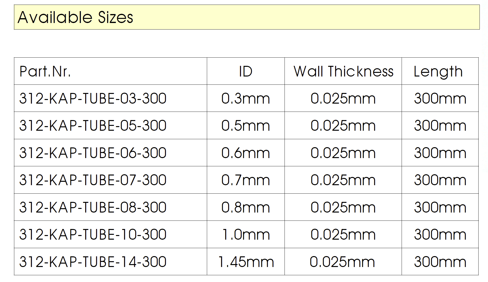 Kapton绝缘管的选型