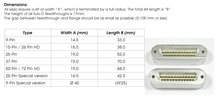 Allectra真空馈通