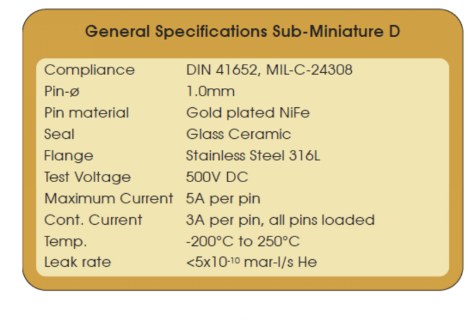 Allectra真空馈通