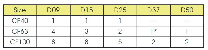 Allectra真空馈通