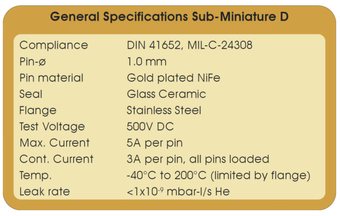 Allectra真空馈通