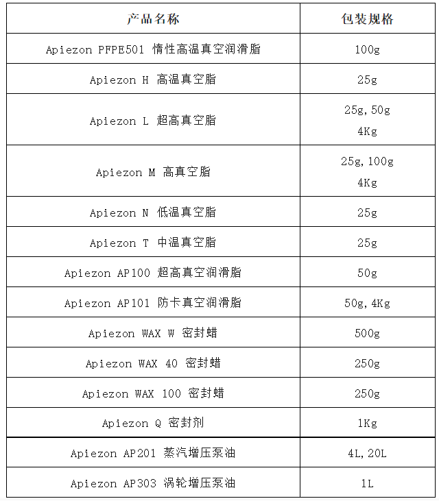 Apiezon产品规格