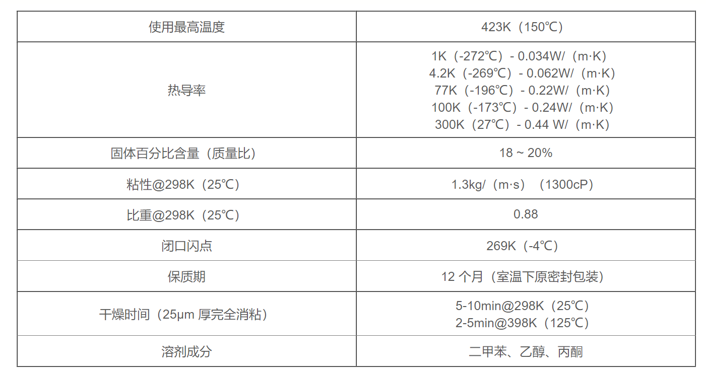 VGE低温清漆