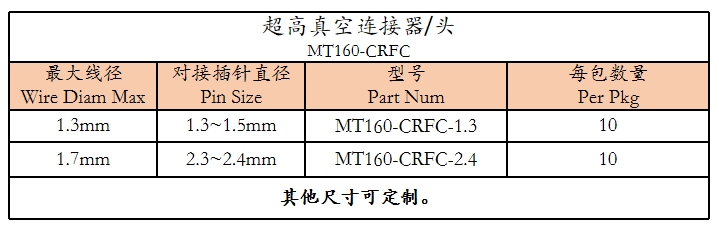 MT160-CRFC
