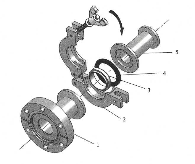 KF法兰连接方式