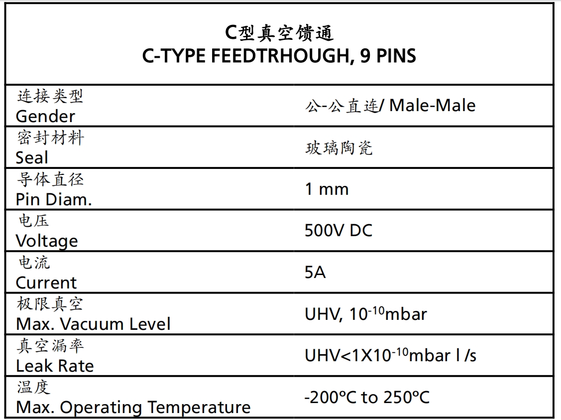 C型馈通参数