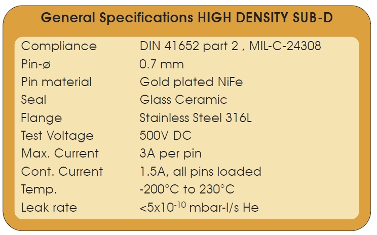 KF/ISO法兰高密度型Sub-D真空电极参数