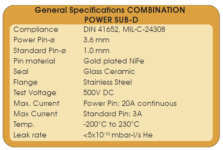 CF法兰功率型Sub-D真空电极参数