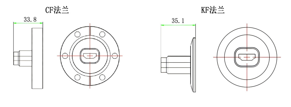 HDMI数据传输馈通