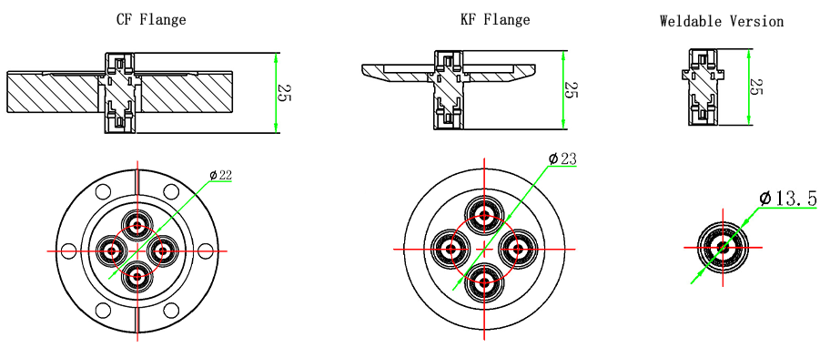 TRIAX Triaxial Feedthrough